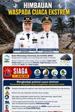 BMKG Peringatkan Cuaca Ekstrem di Sinjai, Bupati Imbau Warga Siaga Bencana